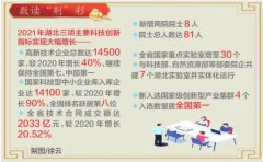 以武漢、深圳為代表的多個人工智能計算
