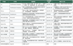 以至可以或许记住用户过去打开的网页、施行的